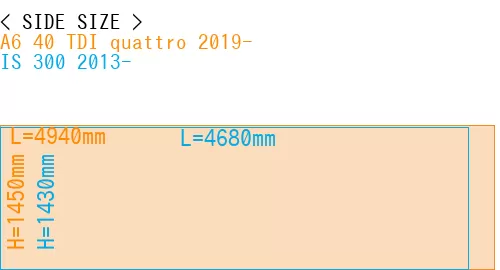 #A6 40 TDI quattro 2019- + IS 300 2013-